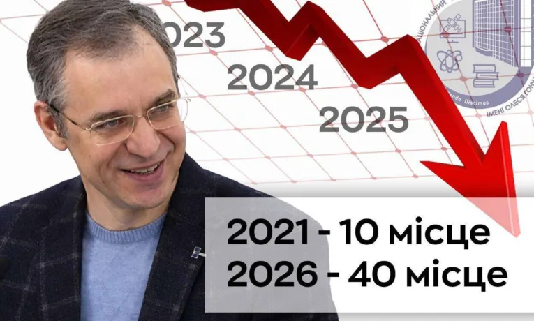 ДНУ скотився на 40 місце у рейтингу українських університетів під керівництвом Оковитого