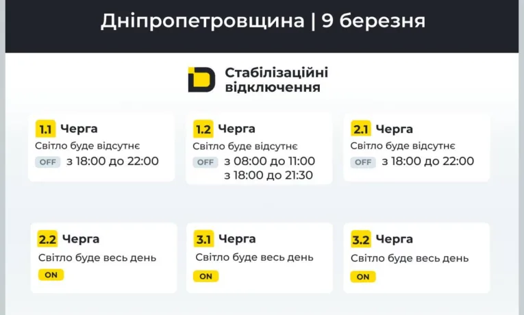Графіки відключення світла для Дніпра та області на 9 березня від ДТЕК