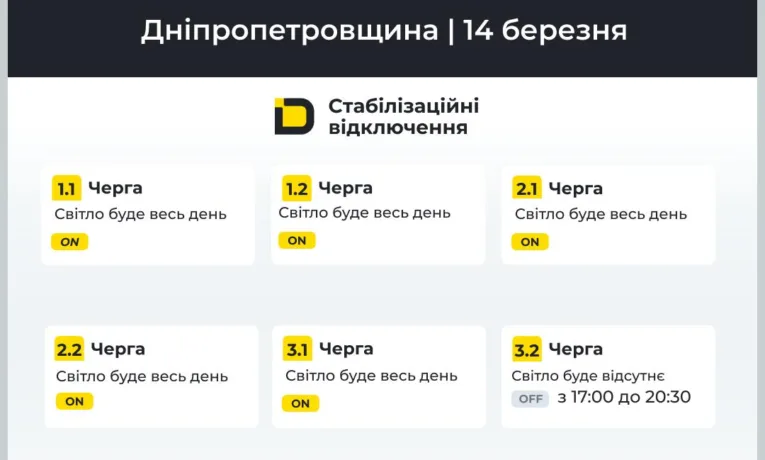 Графіки відключення світла у Дніпрі та області на 14 березня