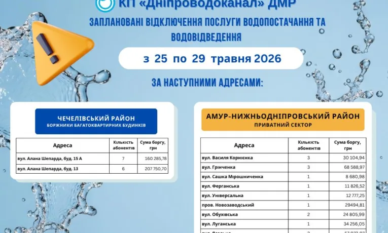 Відключення води в Дніпрі: борг абонентів перевищує 600 тис. грн