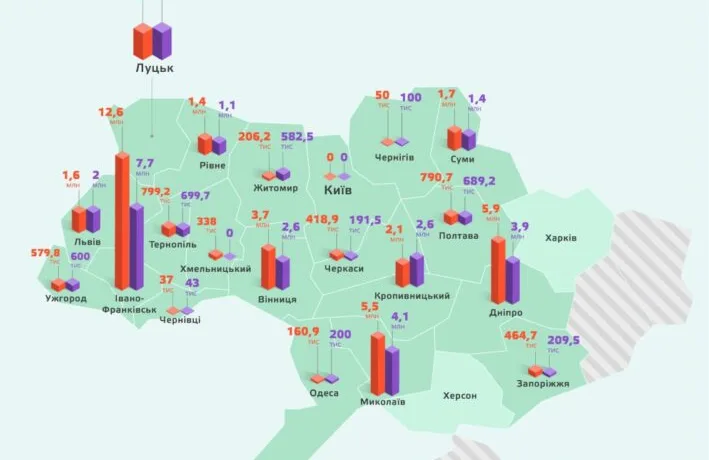 Витрати Дніпра на піар: скільки бюджетних коштів йде ЗМІ