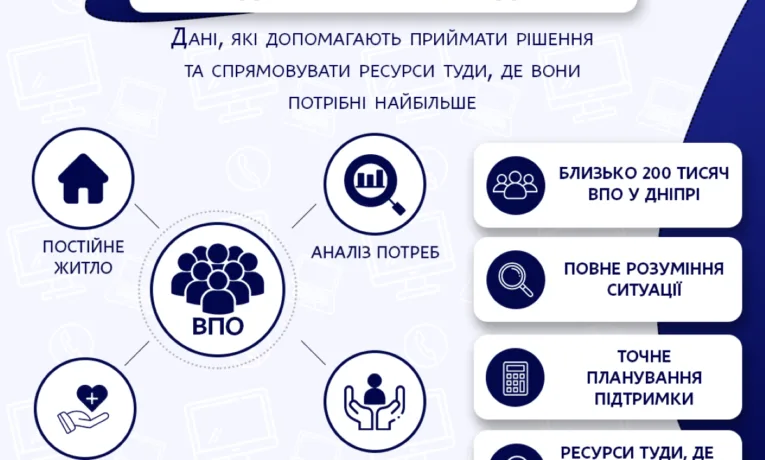 Цифровізація допомоги ВПО у Дніпрі: як працює реєстр