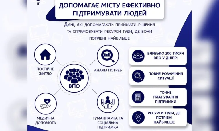 Електронний реєстр ВПО у Дніпрі: цифровізація допомоги