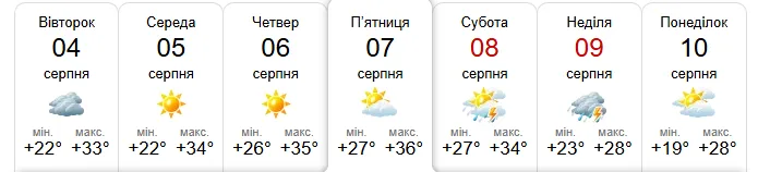 Аномальна спека у Дніпрі: як пережити пікові температури