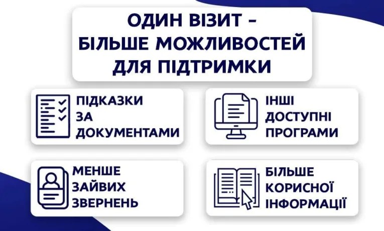 Цифровізація соцпослуг у Дніпрі: зручність для мешканців
