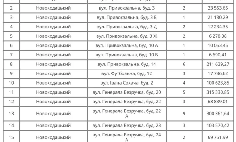 Відключення води у Дніпрі: хто залишиться без послуг