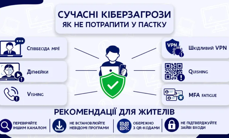 Кіберзагрози у Дніпрі: як розпізнати шахраїв та діпфейки