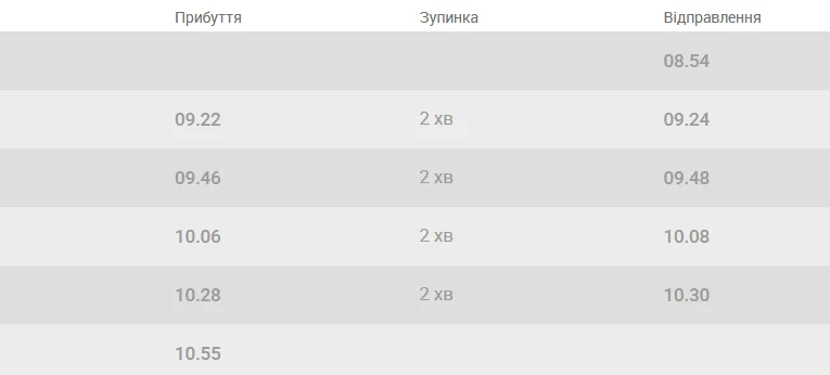 Росіяни атакували електричку Дніпро – Запоріжжя