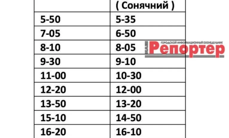 Транспортний колапс у Кам'янському: проблеми з маршрутом №10