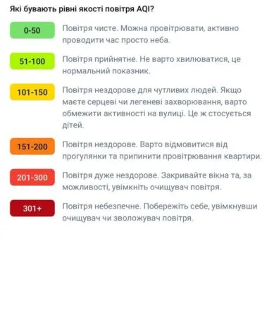 Якість повітря у Дніпрі: де зафіксовано небезпечний рівень