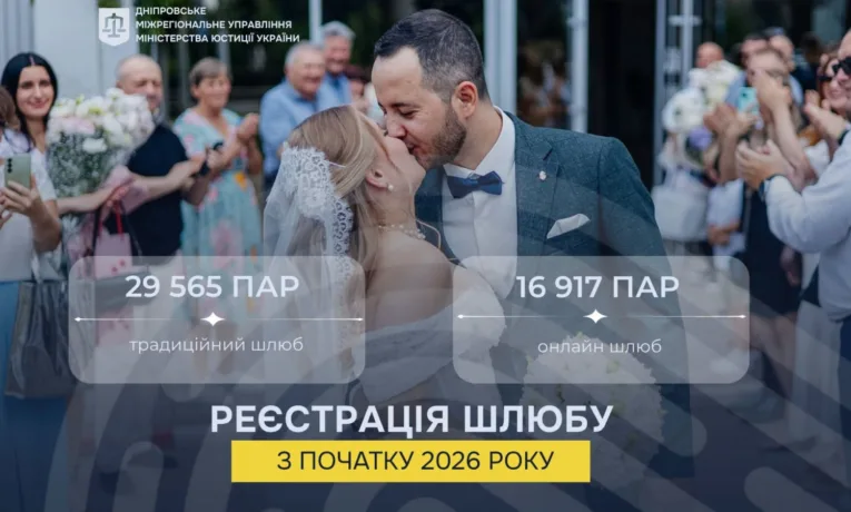 На Дніпропетровщині зареєстрували майже 25 тисяч шлюбів